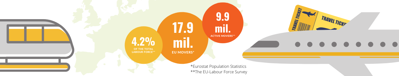 Citizens Moving Across Europe – Latest Insights From The 2020 Reports On Intra-EU Labour Mobility